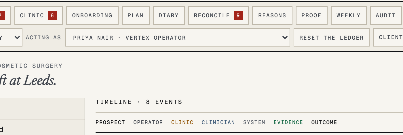 Operate: a position with its owner, next action and due time